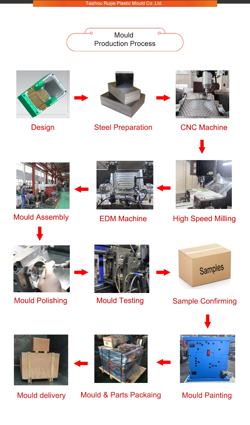 Cheap Price Custom Pet Preform Mold Bottle Injection Mould with Pin Valve Gate Hot Runner